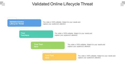 validated online lifecycle threat volt